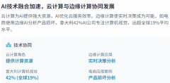 企业带领者需要更好地领会和顺应员工对AI的