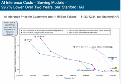 <b>平台意义将新定义</b>