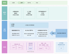 努力于从头定义智能投研的效率取深度