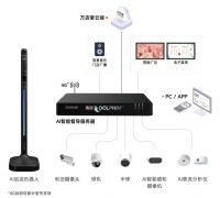 做为引领新一轮科财产变化的计谋性手艺